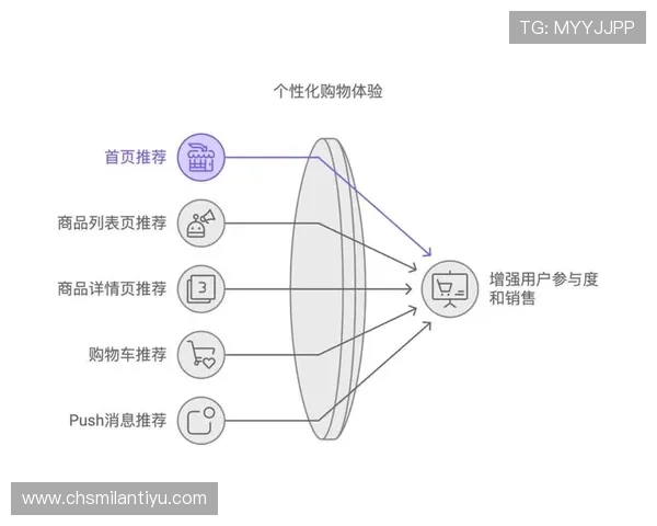 米兰app下载为用户提供个性化的时尚购物推荐服务