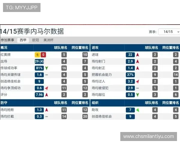 米兰体育全站为用户提供多角度的赛事报道和深度分析内容