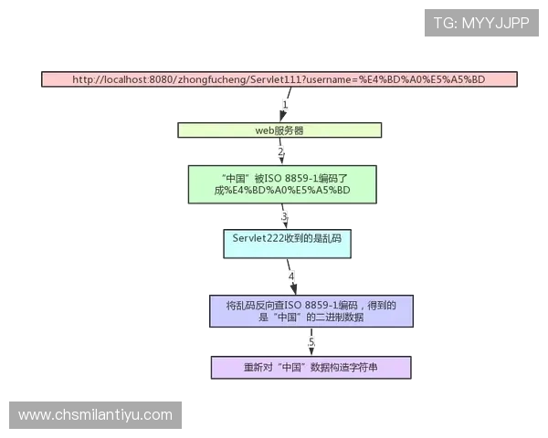 米兰官网入口常见问题解答，解决用户在访问过程中遇到的所有疑惑